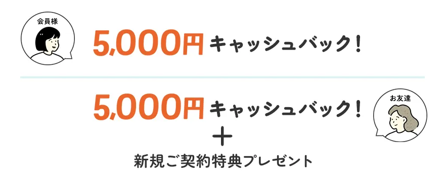 新規ご契約特典プレゼント