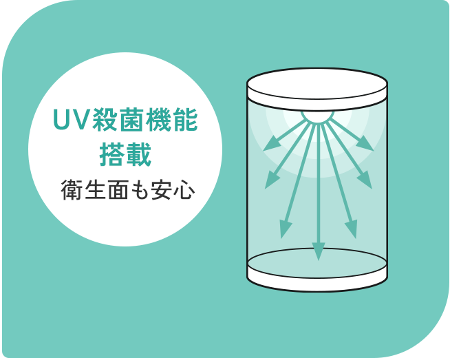 UV殺菌機能を搭載