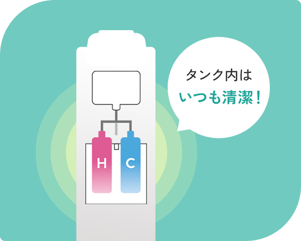 低高温の温度キープで菌の繁殖を抑制