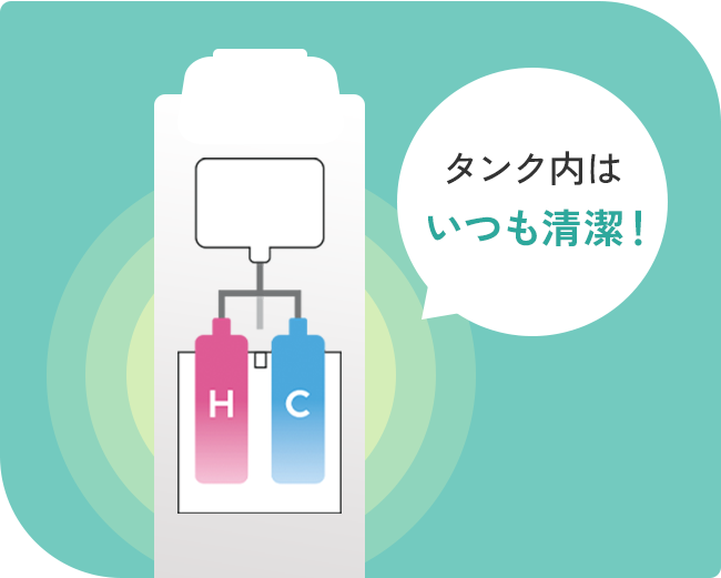 低高温の温度キープで菌の繁殖を抑制