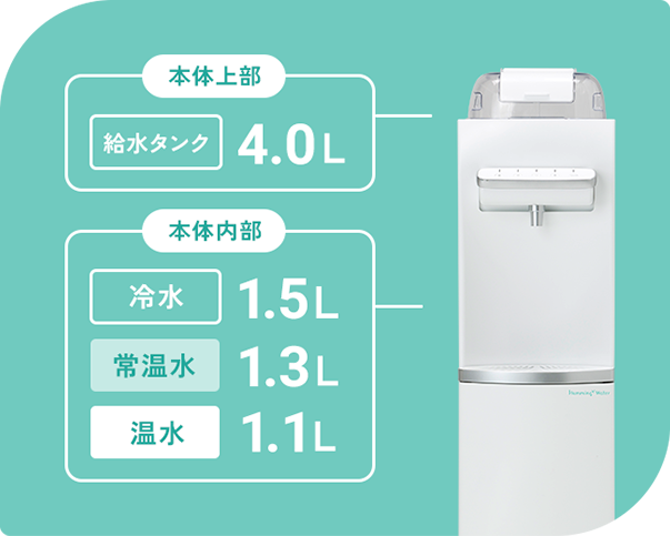タンク容量
