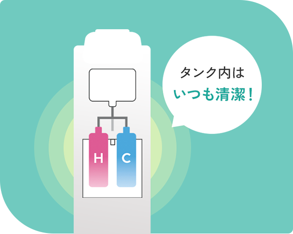 タンク内はいつも清潔