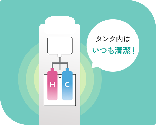 タンク内はいつも清潔