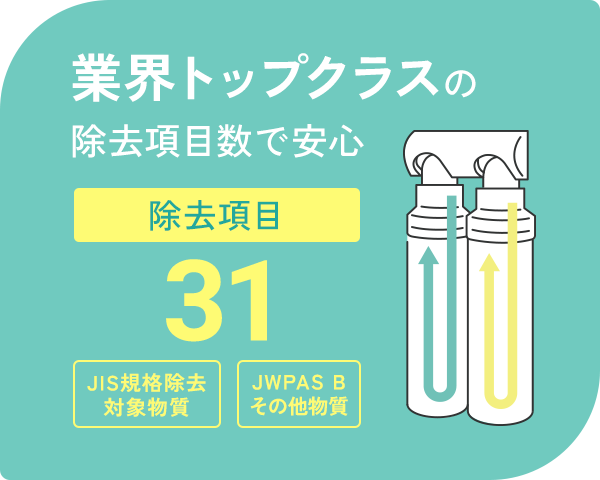 業界トップクラスの除去項目数で安心