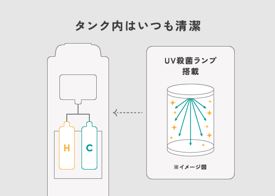 機能02