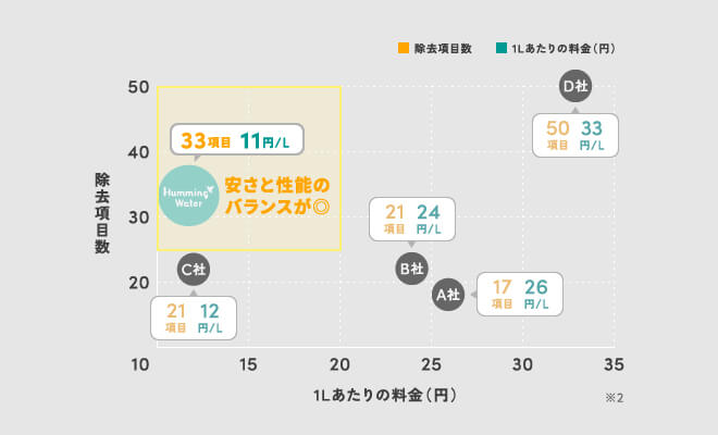 特徴イメージ02