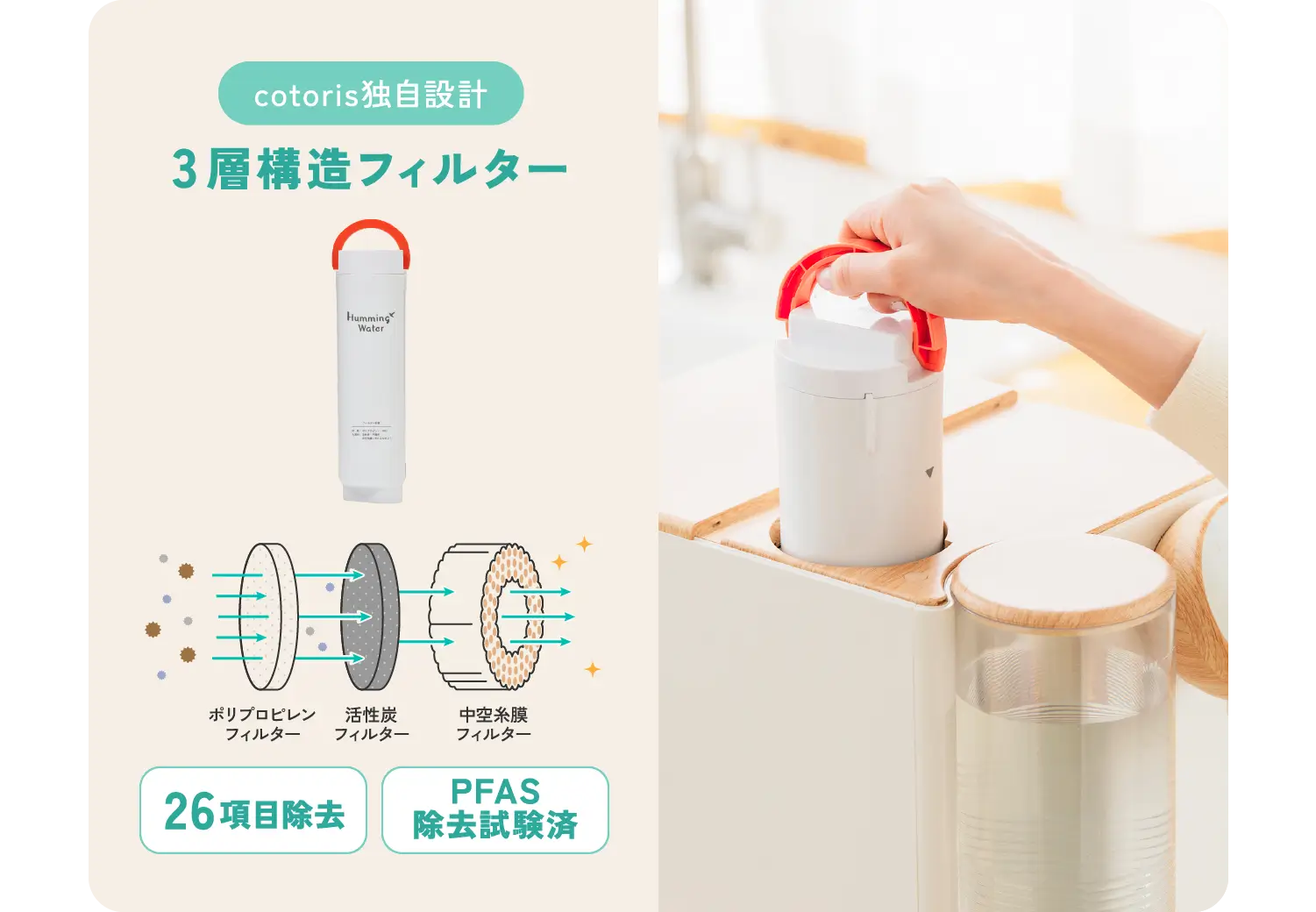 cotoris独自設計 3層構造フィルター