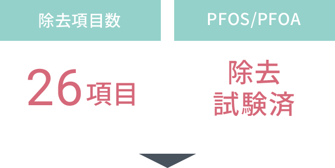 除去項目数26項目除去試験済み