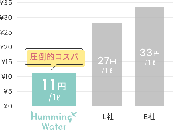 圧倒的コスパ