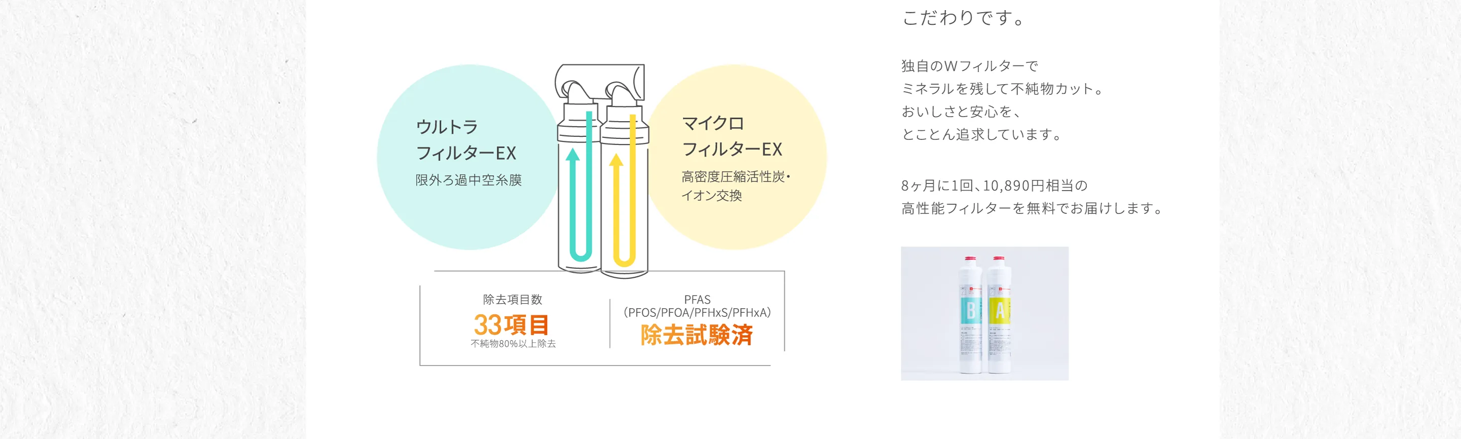 ウルトラフィルターEX マイクロフィルターEX
