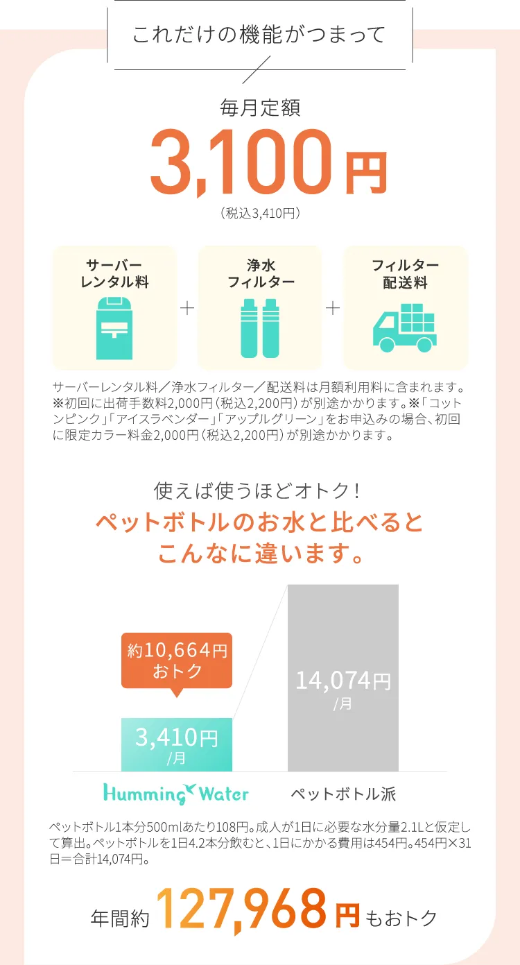 これだけの機能がつまって毎月定額3,100円