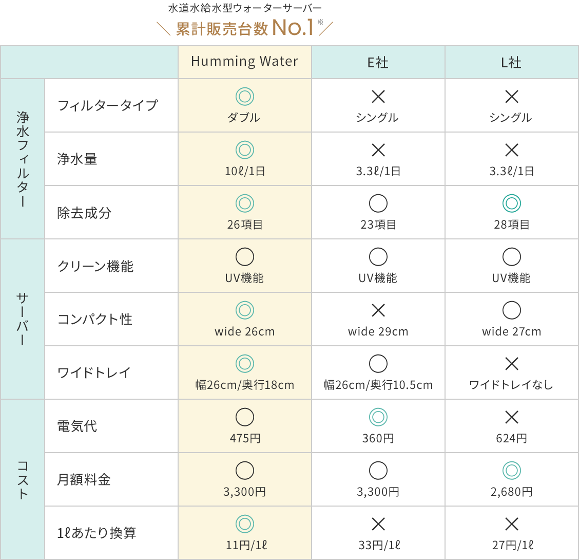 比較表