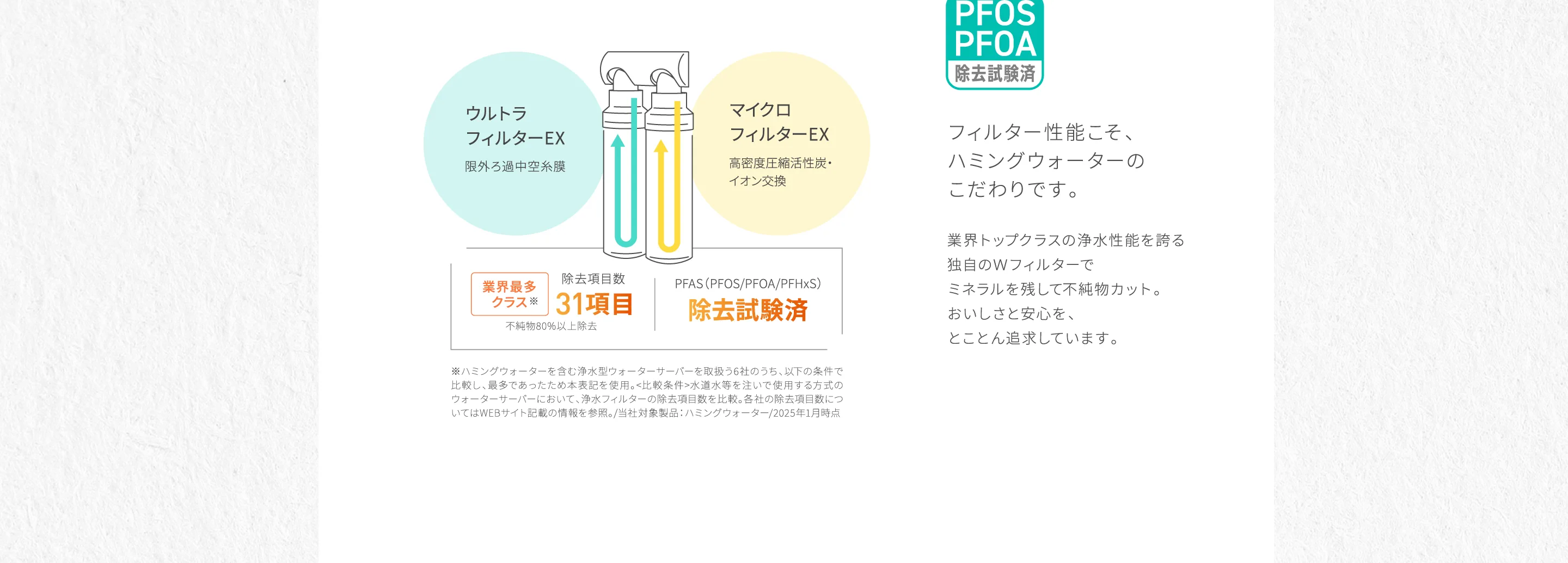 フィルター性能こそ、ハミングウォーターのこだわりです。
