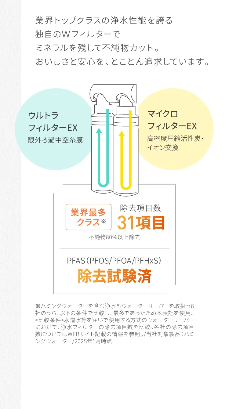 フィルター性能こそ、ハミングウォーターのこだわりです。