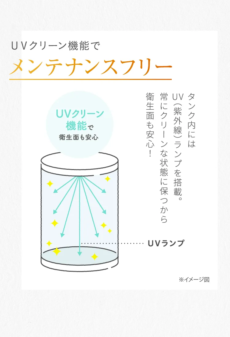 UVクリーン機能でメンテナンスフリー