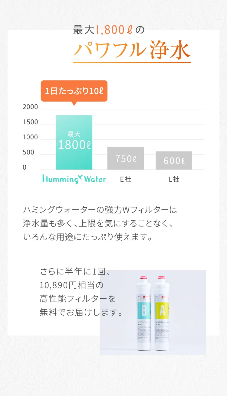 パワフル浄水