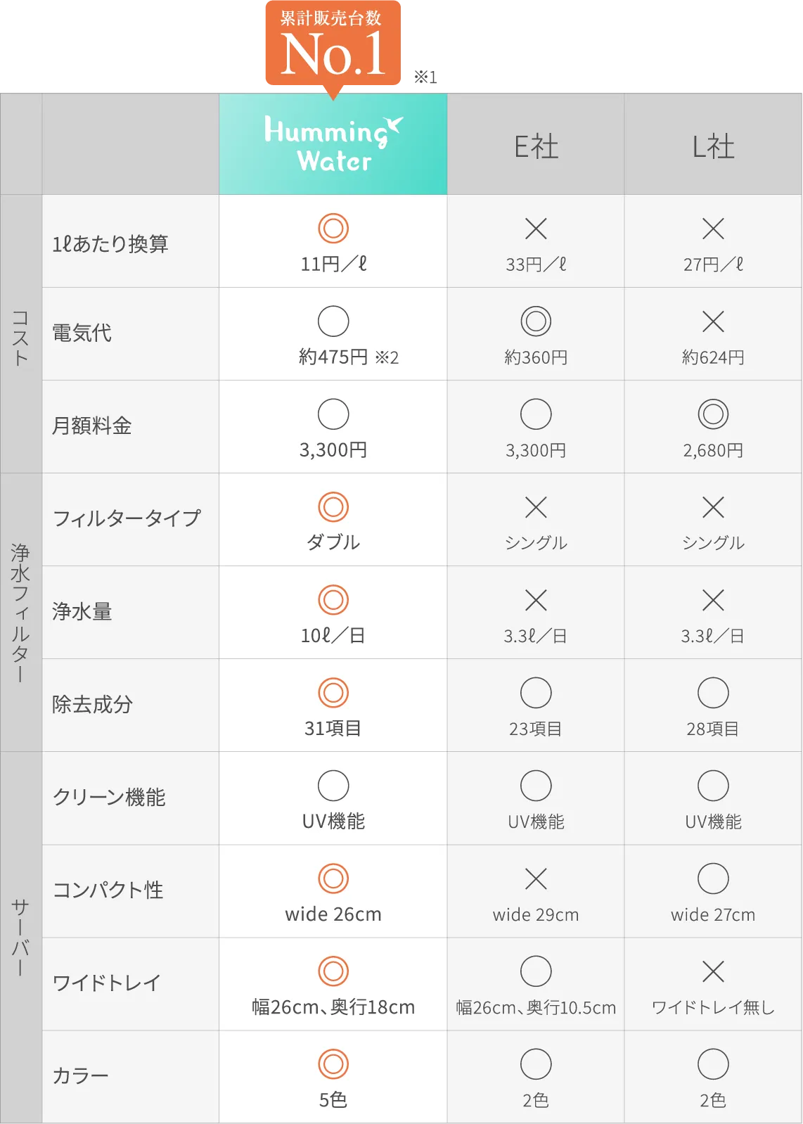 比較一覧表
