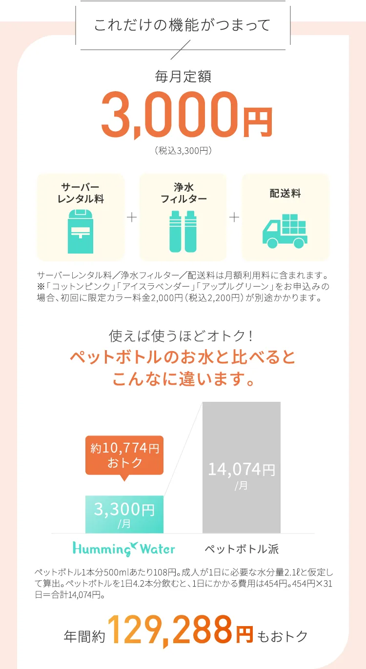 これだけの機能がつまって毎月定額3,000円