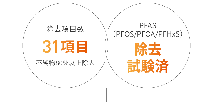 除去項目数26項目 除去試験済