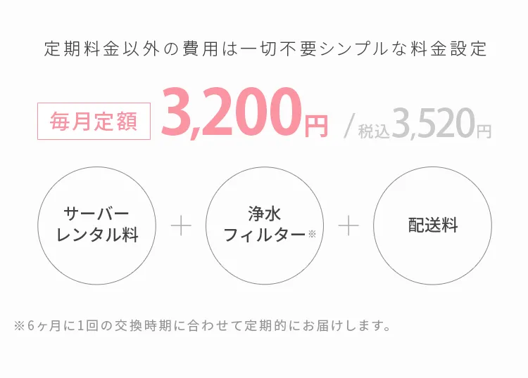 定期料金以外の費用は一切不要シンプルな料金設定